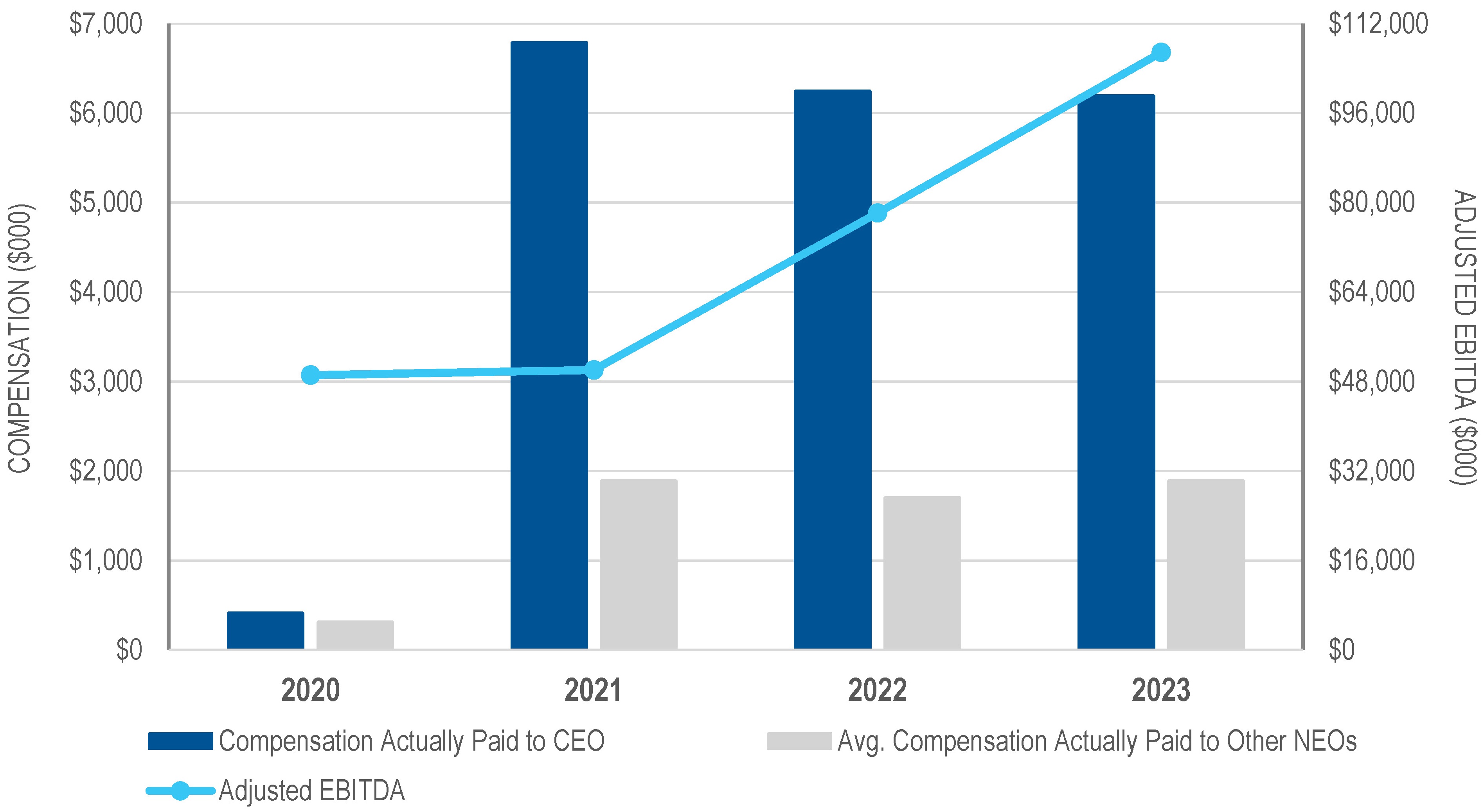 Comp vs Adj EBITDA.jpg